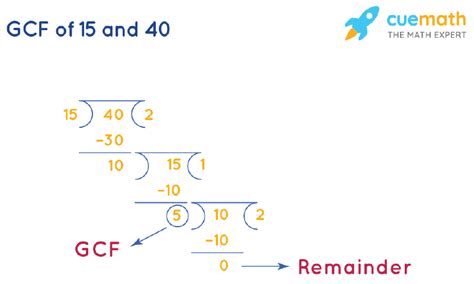 gcf of 40 and 15|pgfc calculator.